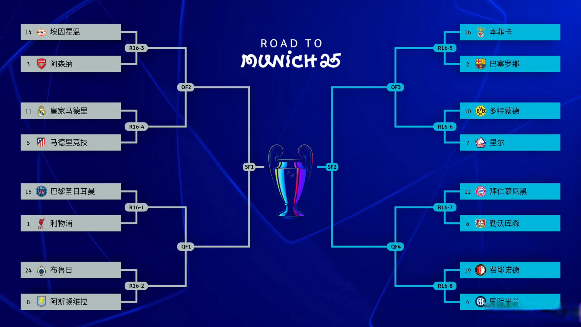 关于风云突变巴黎圣日耳曼冲刺阶段迎来里程碑；荷甲版图或变；底气十足；赛季目标并未改变的信息